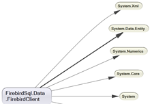.NET Assemblies Dependency Graph .NET Assemblies Dependency Graph